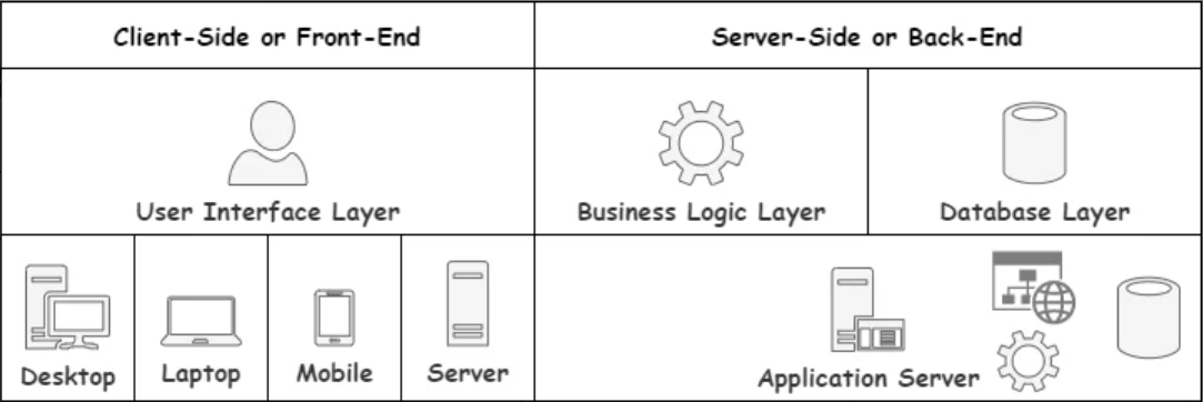 2-tier-application