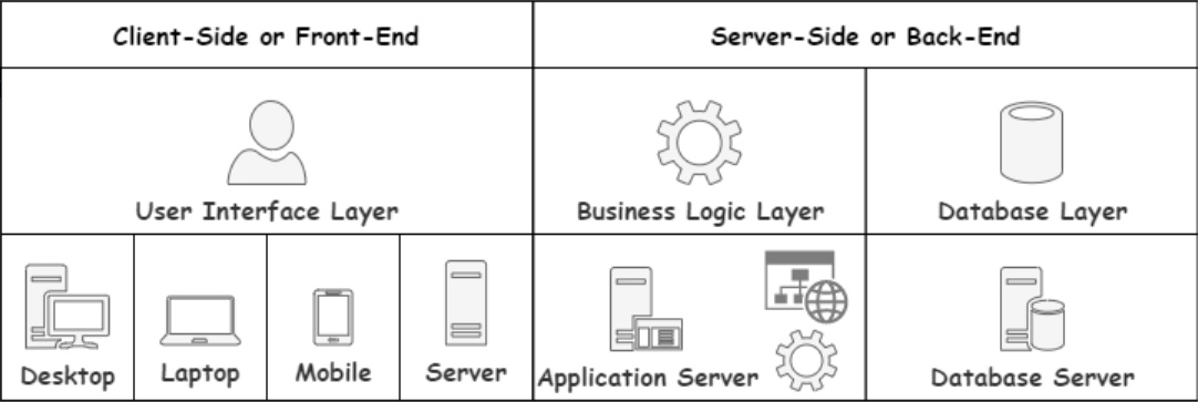 3-tier-application