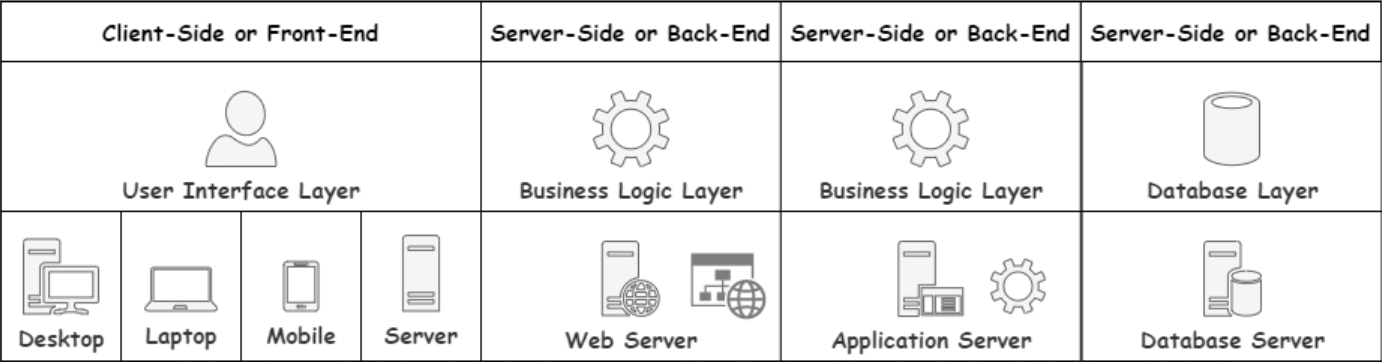 4-tier-application